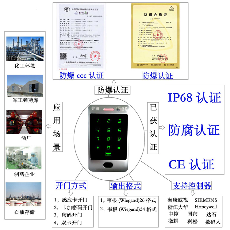 大鸡巴快点~好爽大胸~防爆门禁系统的防爆门禁刷卡器的选材要点